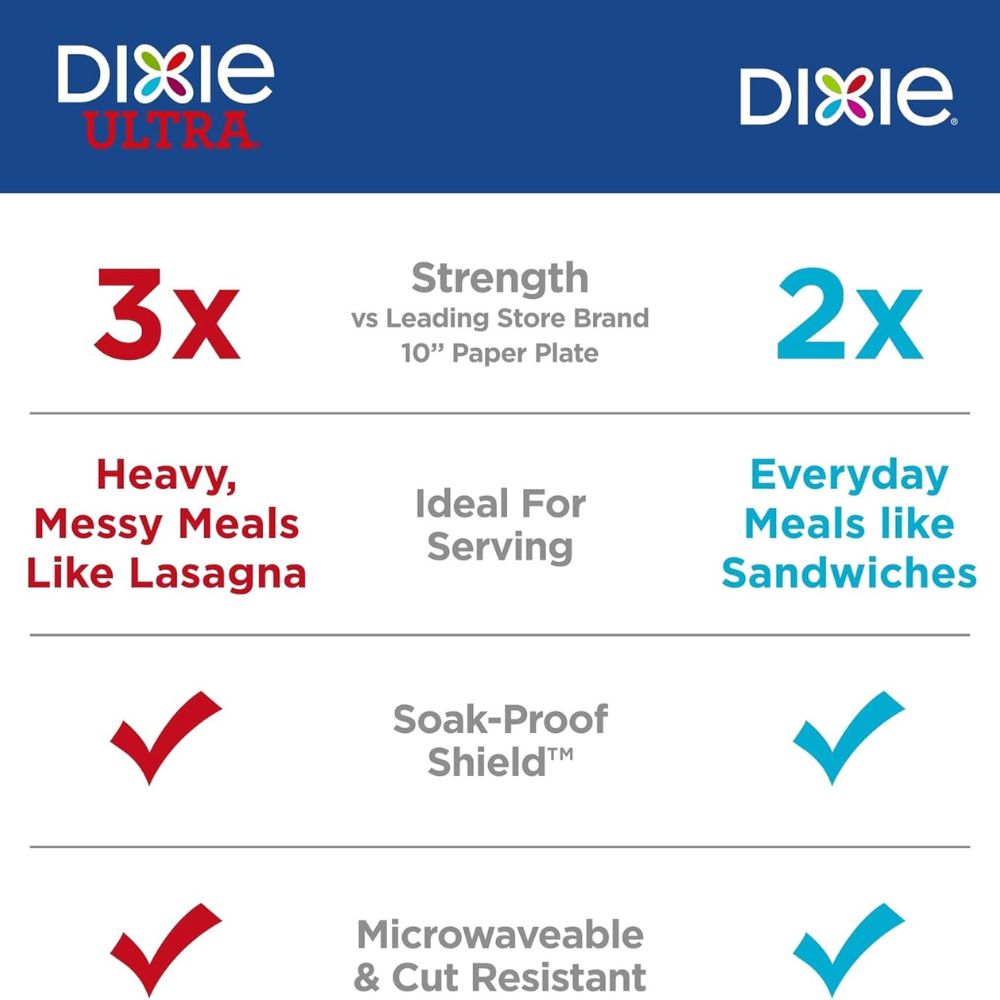 Dixie Medium Paper Plates - Image 4