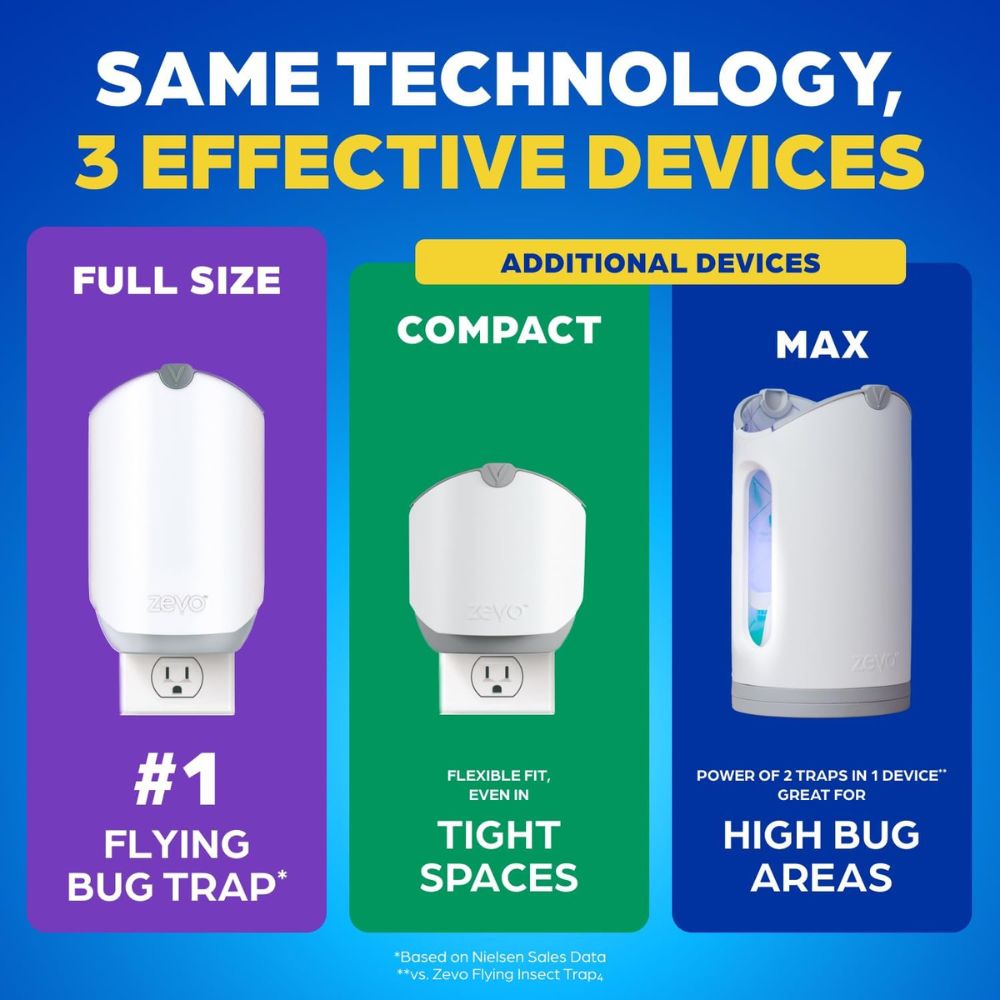 same technology 3 effective devices